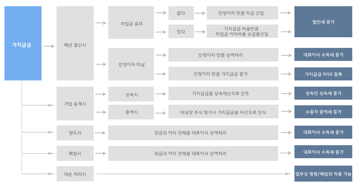 이미지명