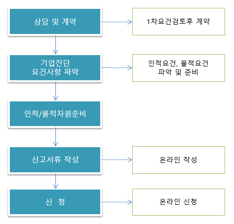 이미지명
